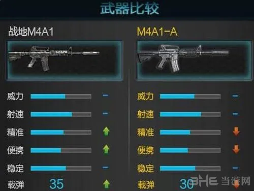 逆战战地M4A1截图3(gonglue1.com)