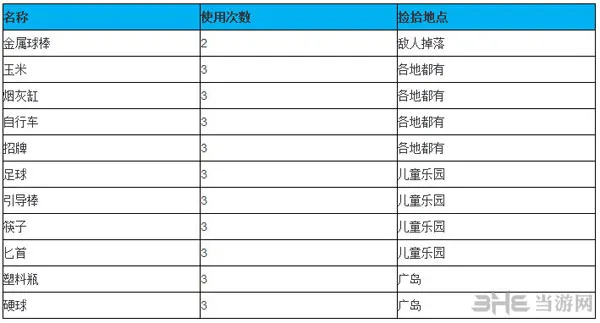 如龙6命之诗各种武器哪里获得 游戏