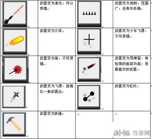 弓箭手大作战道具介绍 弓箭手大作