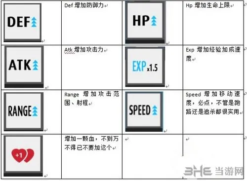 弓箭手大作战技能图片2(gonglue1.com)