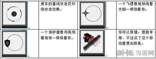 弓箭手大作战技能图片4(gonglue1.com)