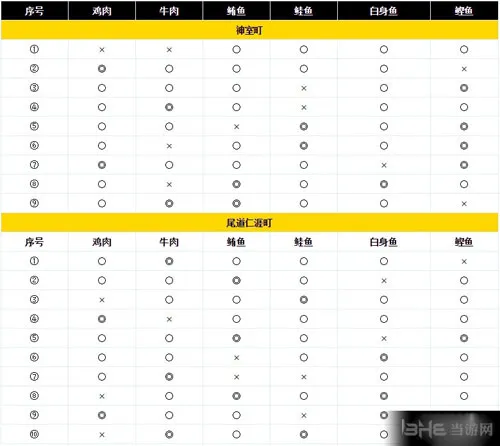 如龙6野猫喜爱程度截图1(gonglue1.com)