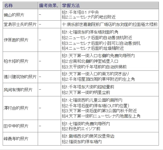 如龙6全灵异照片拍摄 如龙6拍照片