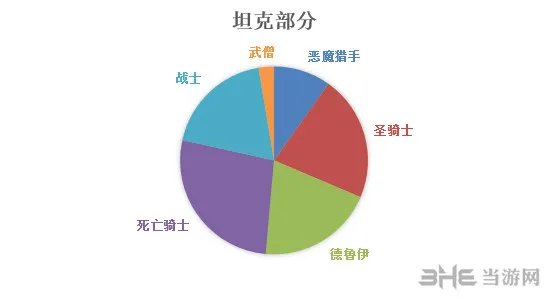 魔兽世界截图2(gonglue1.com)