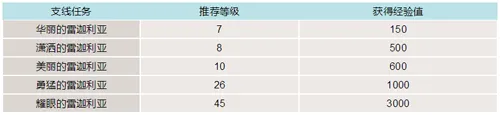 最终幻想15游戏截图2(gonglue1.com)