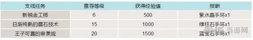 最终幻想15游戏截图2(gonglue1.com)