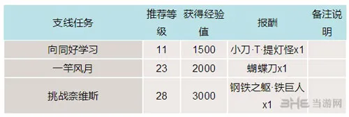 最终幻想15游戏截图2(gonglue1.com)