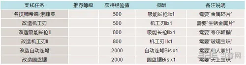 最终幻想15游戏截图2(gonglue1.com)