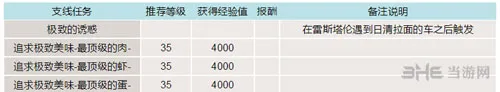 最终幻想15游戏截图2(gonglue1.com)