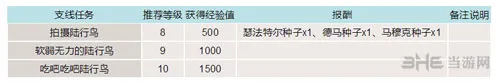 最终幻想15游戏截图2(gonglue1.com)