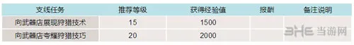 最终幻想15游戏截图2(gonglue1.com)