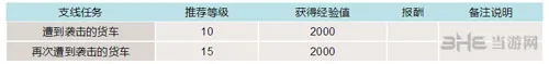 最终幻想15游戏截图2(gonglue1.com)