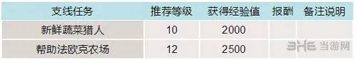 最终幻想15游戏截图2(gonglue1.com)