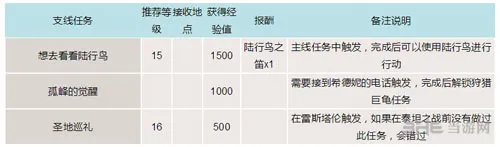 最终幻想15游戏截图1(gonglue1.com)