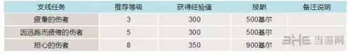 最终幻想15寻找伤者 最终幻想15伤