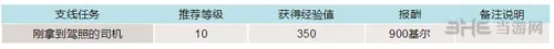 最终幻想15游戏截图1(gonglue1.com)