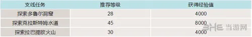 FF15迷宫位置 最终幻想15迷宫探索