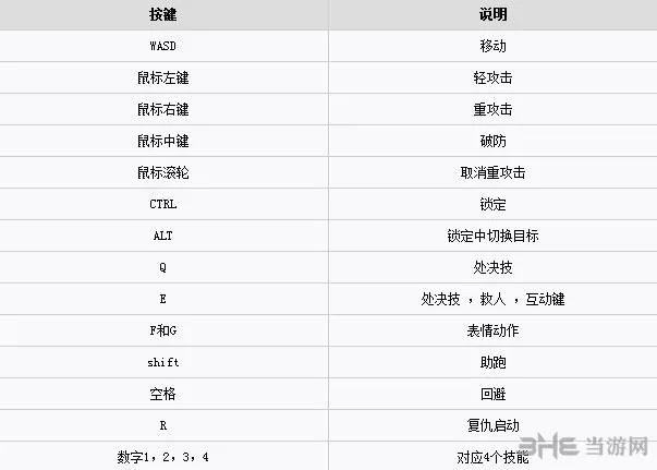 荣耀战魂各按键是什么功能 游戏操