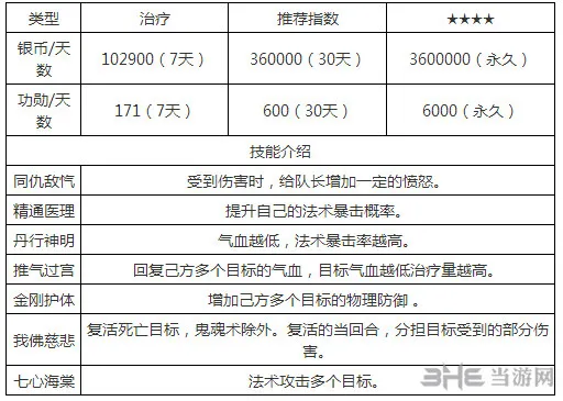 梦幻西游手游司药御侍截图2(gonglue1.com)