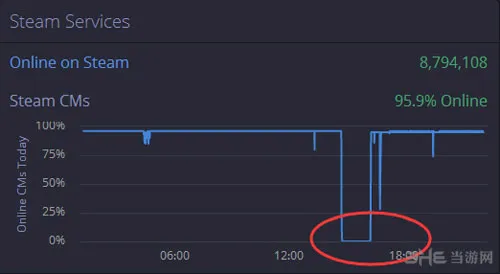 Steam冬季特卖图片2(gonglue1.com)