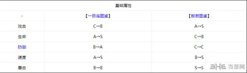 阴阳师手游一目连和般若哪个好 一