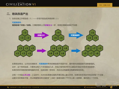 文明6农场加成画面截图2(gonglue1.com)