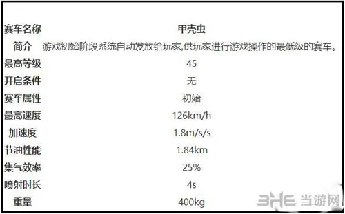 一起追追追甲壳虫属性怎么样 一起