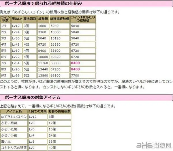 最终幻想15攻略截图2(gonglue1.com)