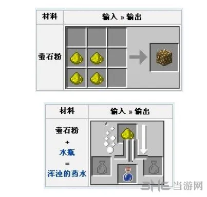 我的世界萤石粉制作截图1(gonglue1.com)