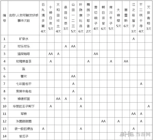 弹丸论破截图2(gonglue1.com)