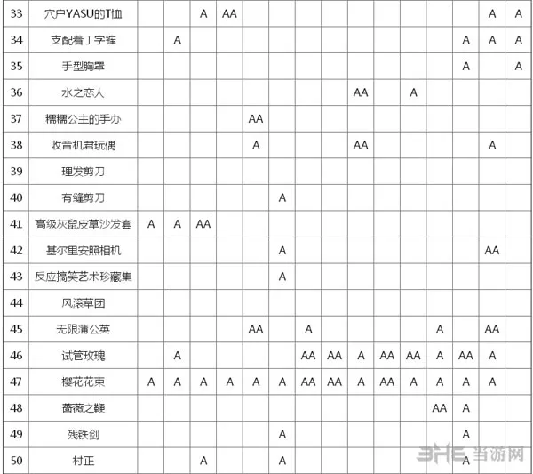 弹丸论破截图4(gonglue1.com)