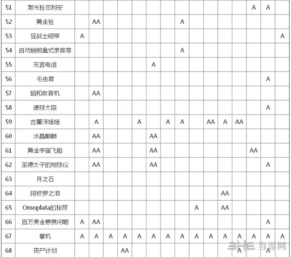 弹丸论破截图5(gonglue1.com)