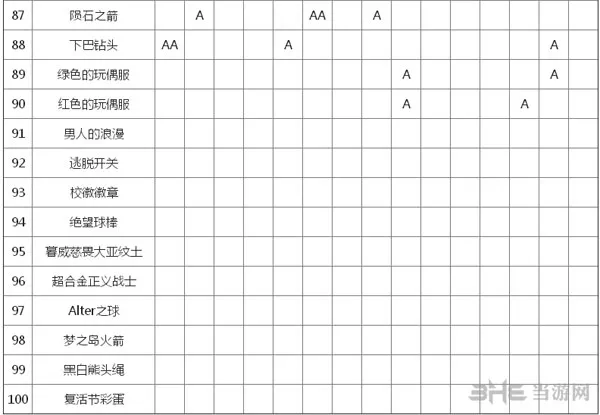 弹丸论破截图7(gonglue1.com)