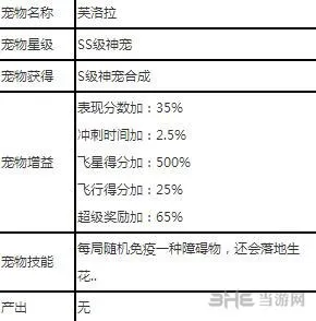 天天酷跑截图1(gonglue1.com)