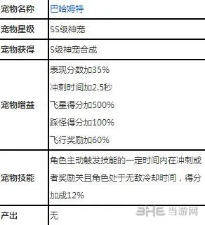 天天酷跑神宠哪个好 天天酷跑热门