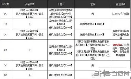 乖离性百万亚瑟王3(gonglue1.com)