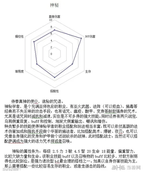 恐怖黎明单专精职业解析2(gonglue1.com)