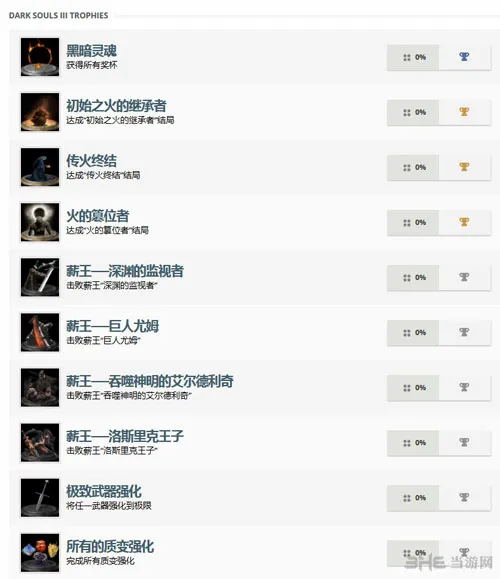 黑暗之魂3全奖杯列表截图1(gonglue1.com)