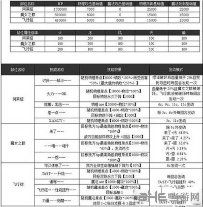 乖离性百万亚瑟王2(gonglue1.com)