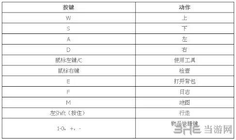 星露谷物语操作按键方法介绍 具体怎么操作 2(gonglue1.com)