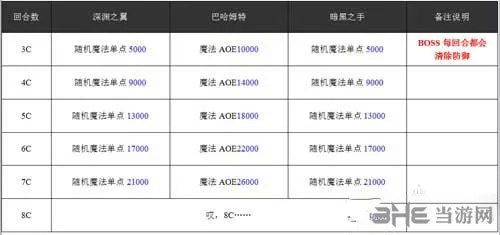 乖离性百万亚瑟王4(gonglue1.com)