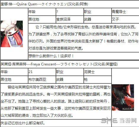 最终幻想9人物资料一览说明 职业武器介绍3(gonglue1.com)