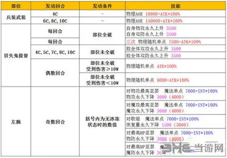 乖离性百万亚瑟王电脑版2(gonglue1.com)