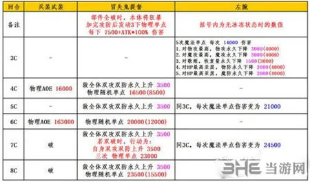 乖离性百万亚瑟王电脑版3(gonglue1.com)