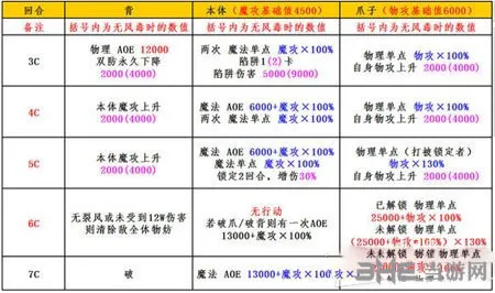 乖离性百万亚瑟王电脑版3(gonglue1.com)