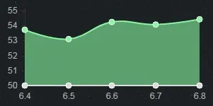 LOL英雄联盟6.8版打野英雄推荐5(gonglue1.com)