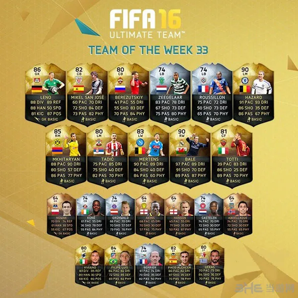 FIFA16第33周最佳阵容1(gonglue1.com)