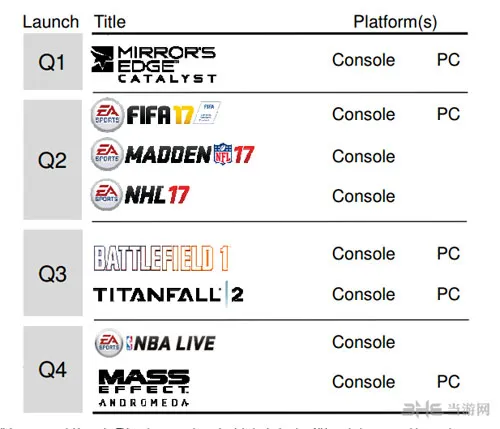 EA新财年发售游戏日程表截图1(gonglue1.com)