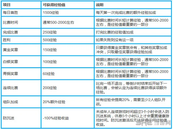 守望先锋全经验获取方法列表 怎么样升级快攻略2(gonglue1.com)