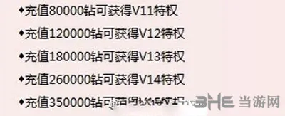 奇迹暖暖V15特权有哪些 V15特权介